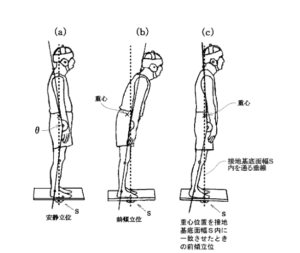 人がいろいろな重心を作っている様子